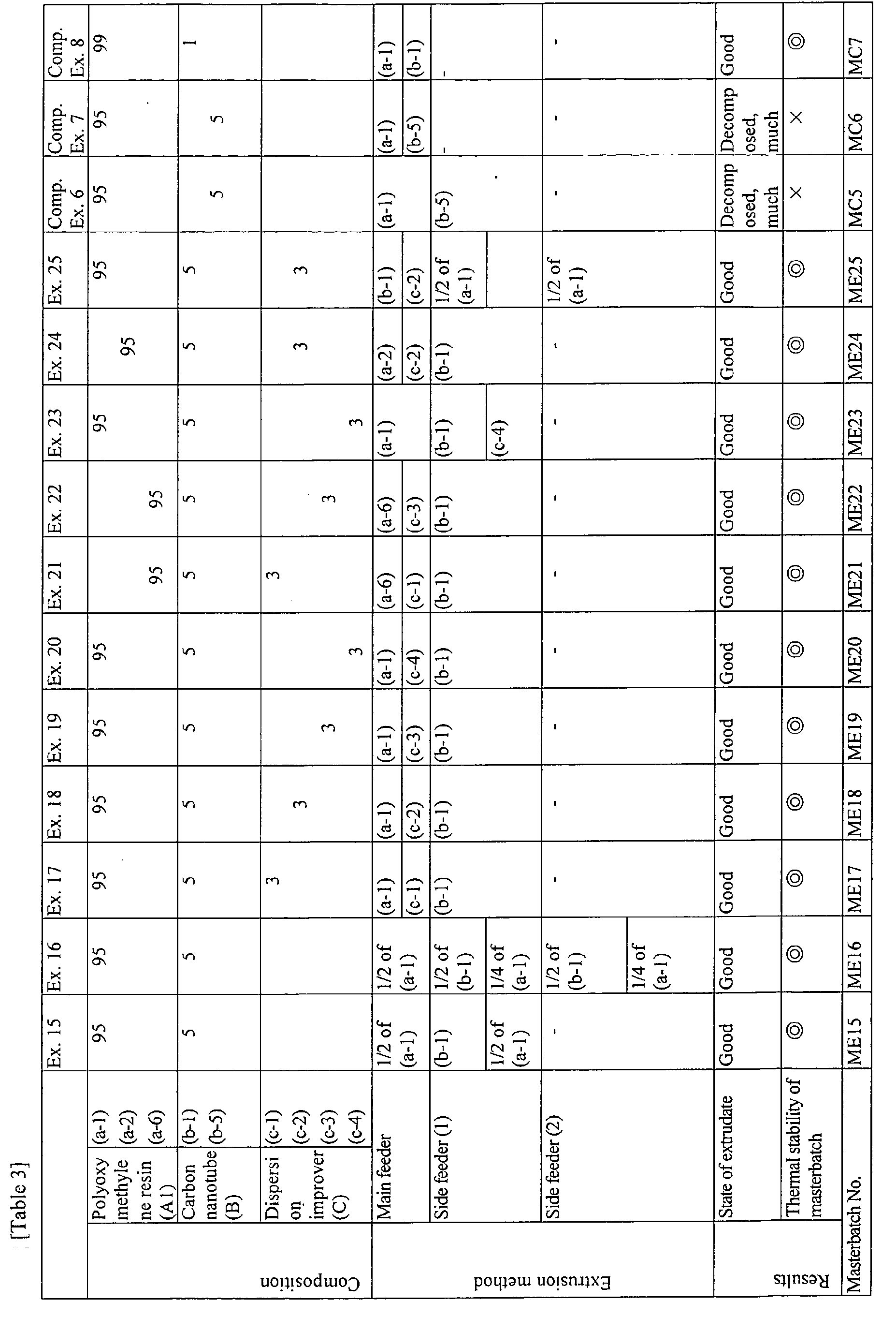 Figure imgb0006