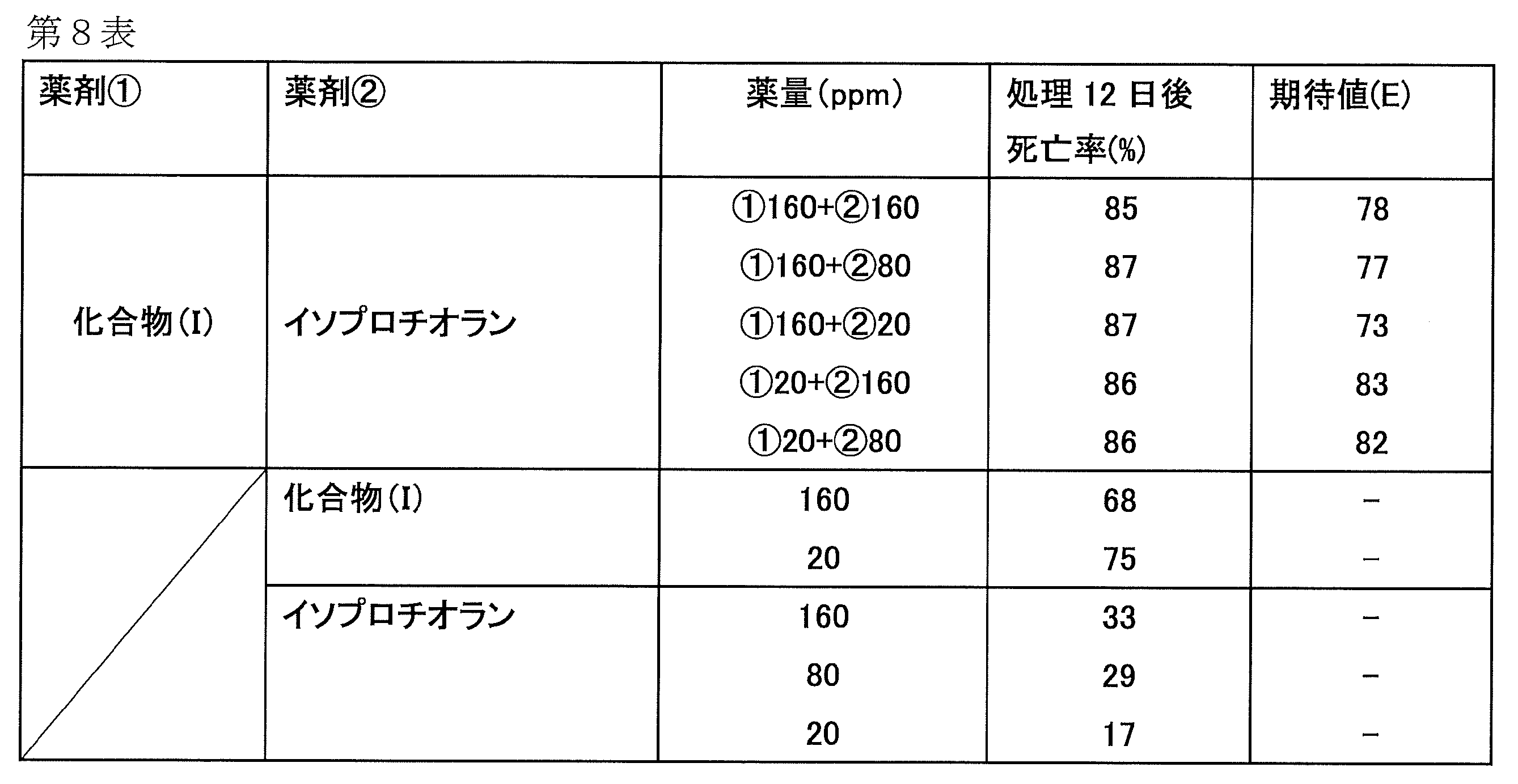 Figure JPOXMLDOC01-appb-T000012