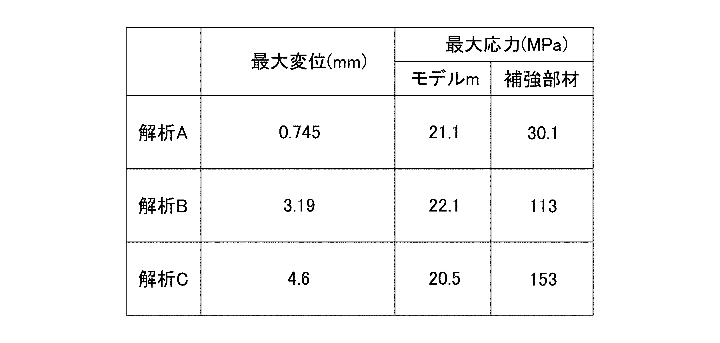 Figure JPOXMLDOC01-appb-T000002