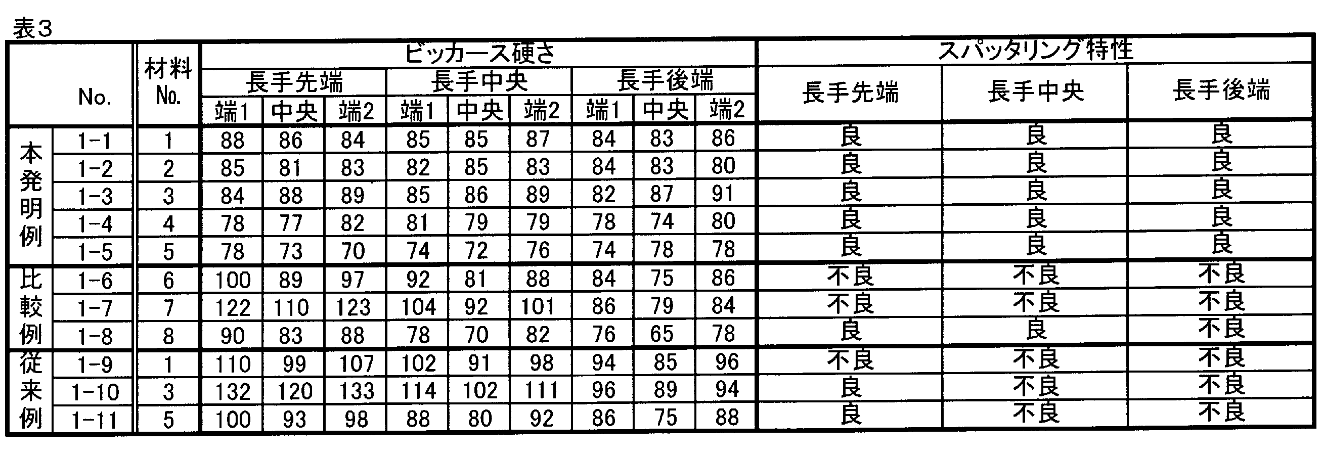 Figure JPOXMLDOC01-appb-T000007