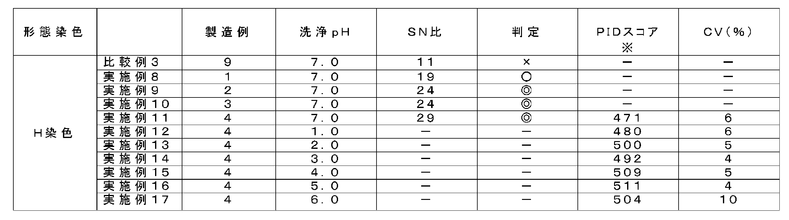 Figure JPOXMLDOC01-appb-T000011
