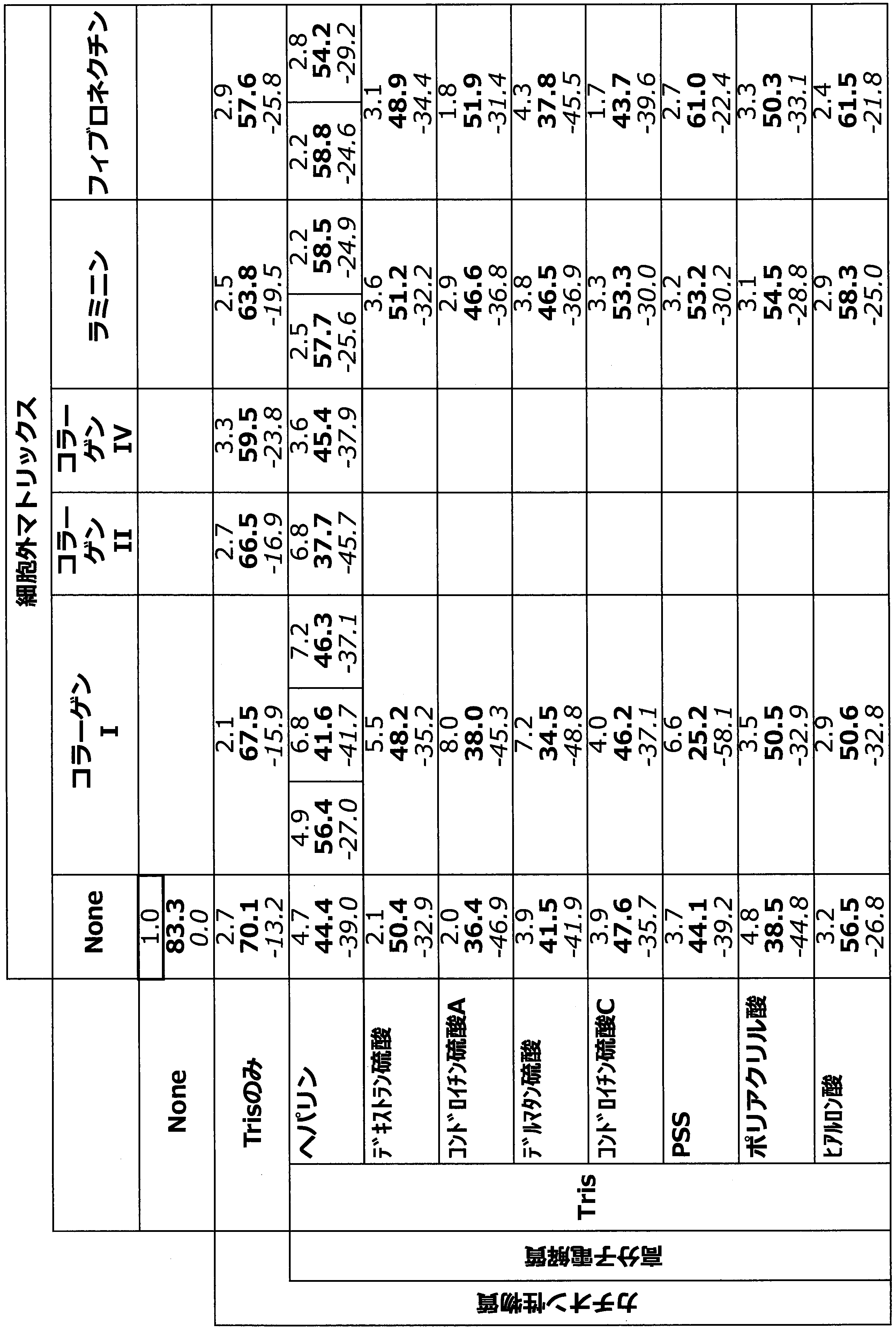 Figure JPOXMLDOC01-appb-T000004