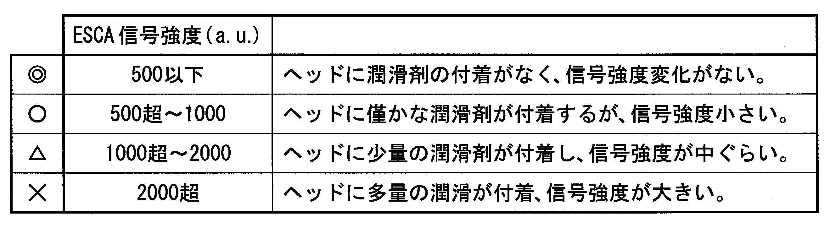 Figure JPOXMLDOC01-appb-T000022