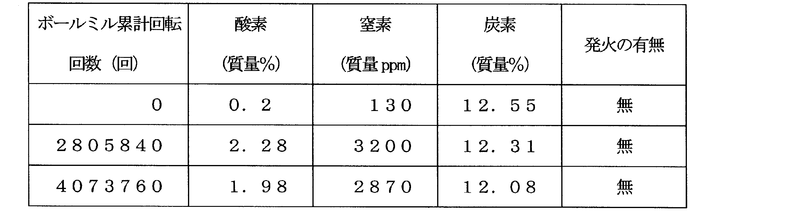 Figure JPOXMLDOC01-appb-T000004