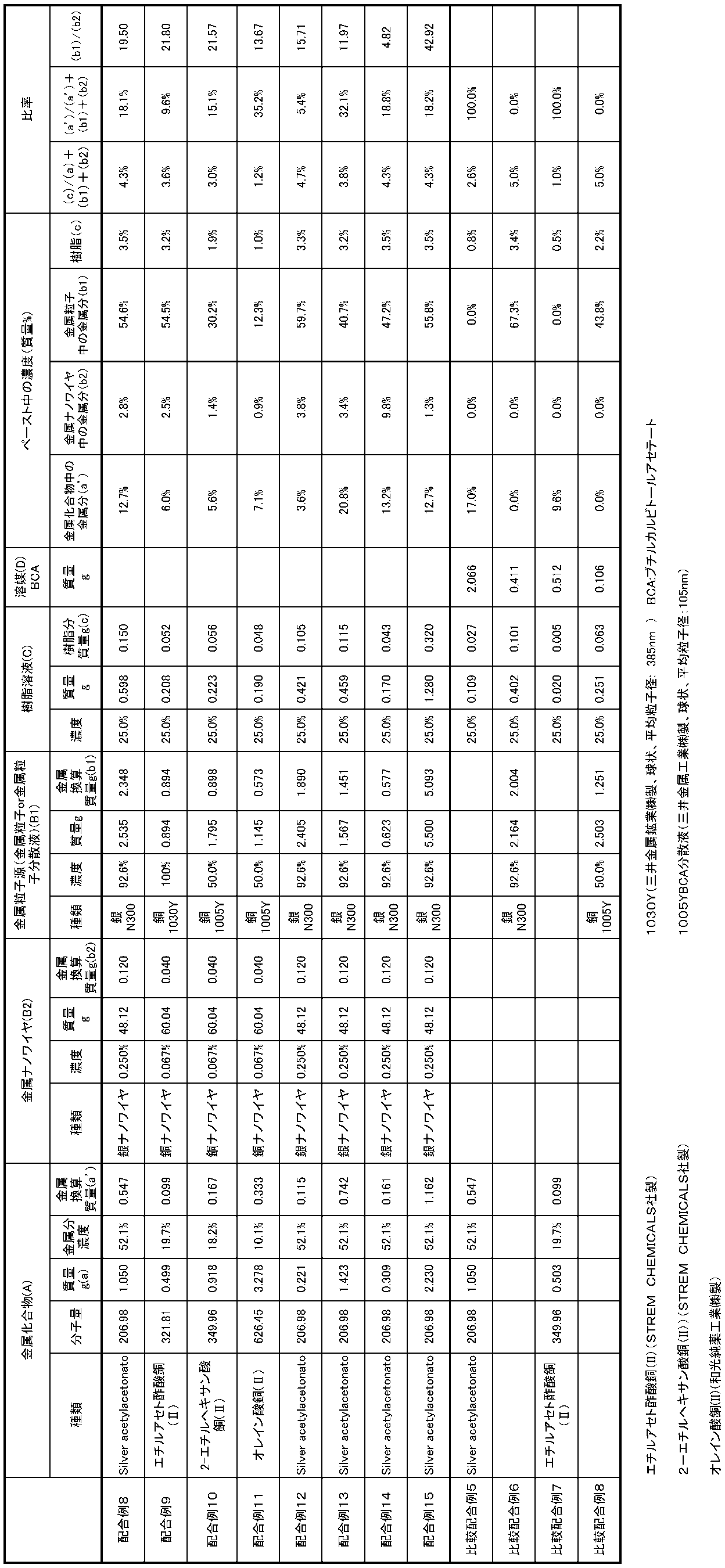 Figure JPOXMLDOC01-appb-T000003