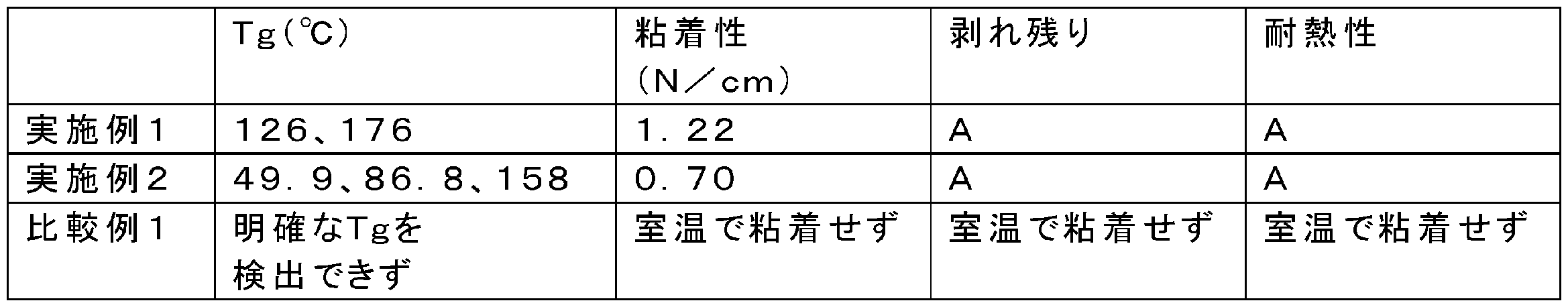 Figure JPOXMLDOC01-appb-T000011