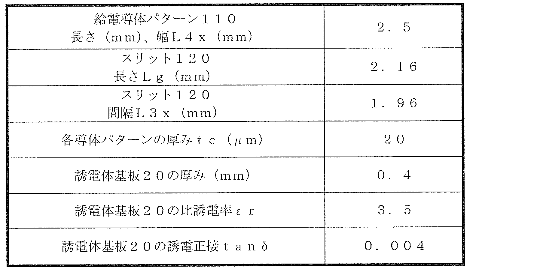 Figure JPOXMLDOC01-appb-T000004