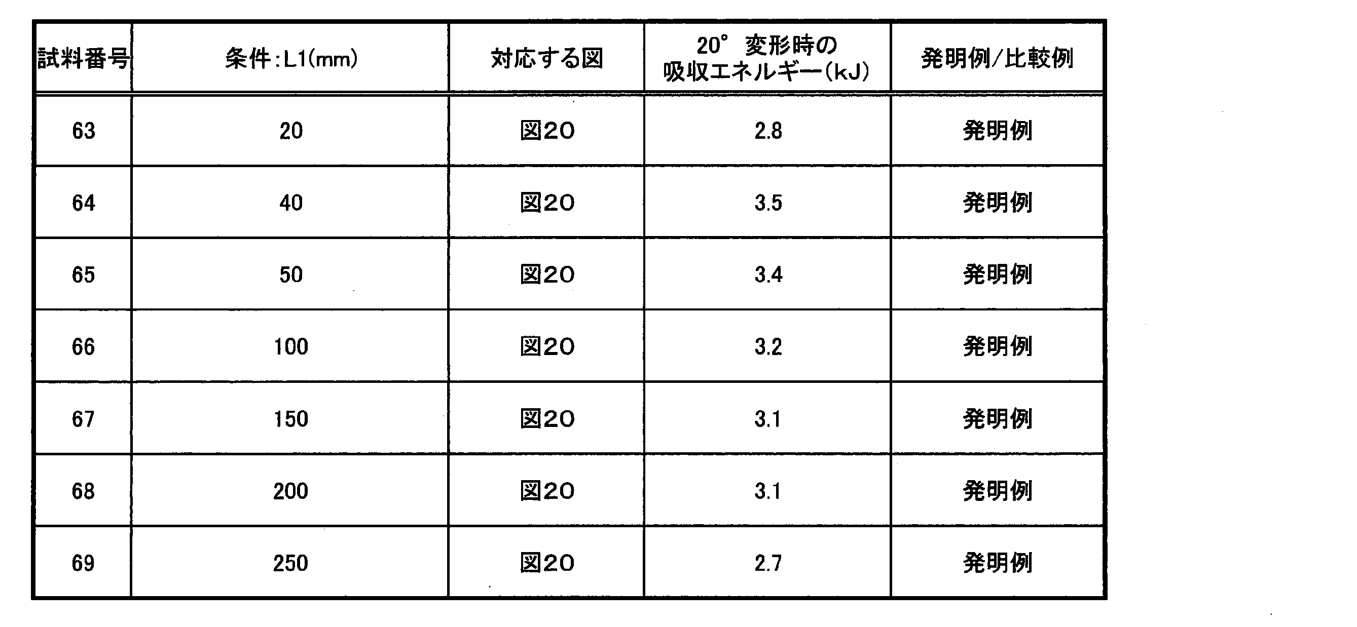 Figure JPOXMLDOC01-appb-T000011