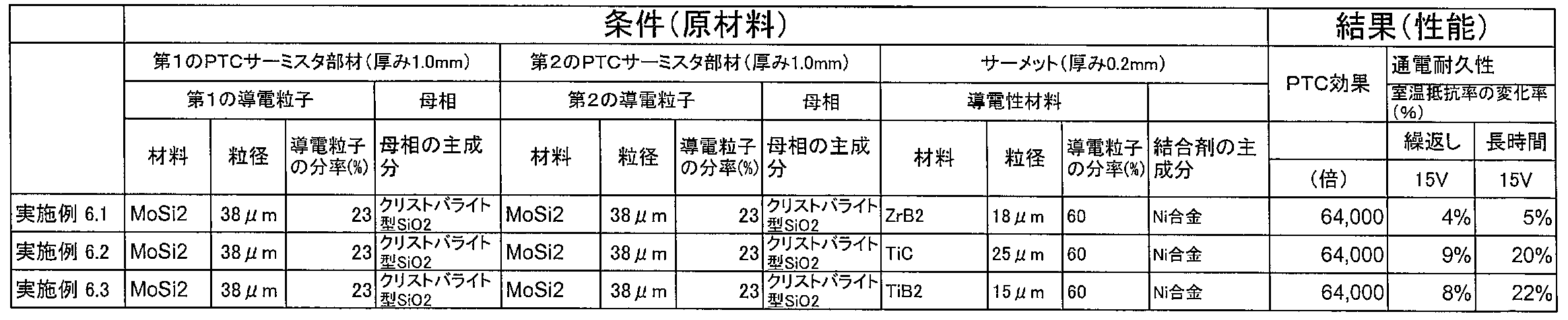 Figure JPOXMLDOC01-appb-T000005