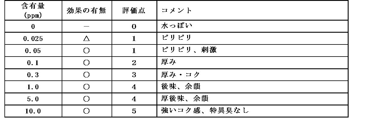 Figure JPOXMLDOC01-appb-I000005
