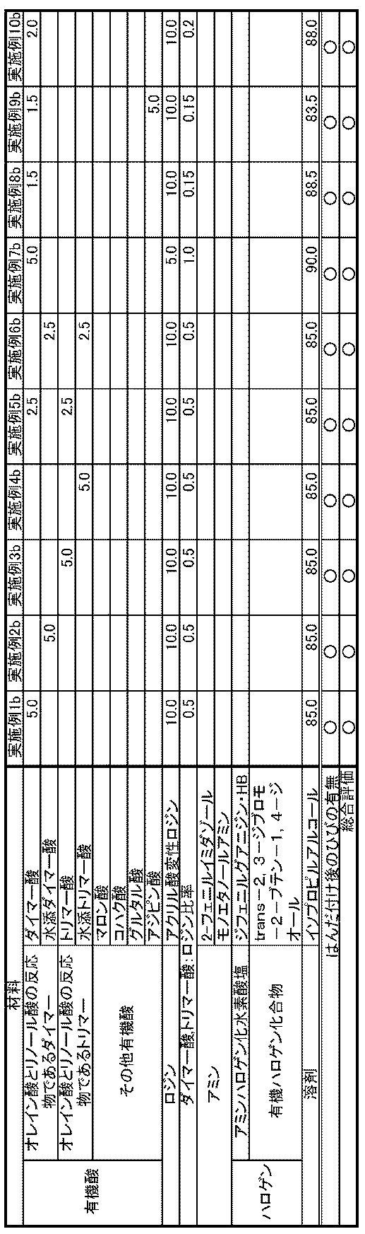 Figure JPOXMLDOC01-appb-T000004