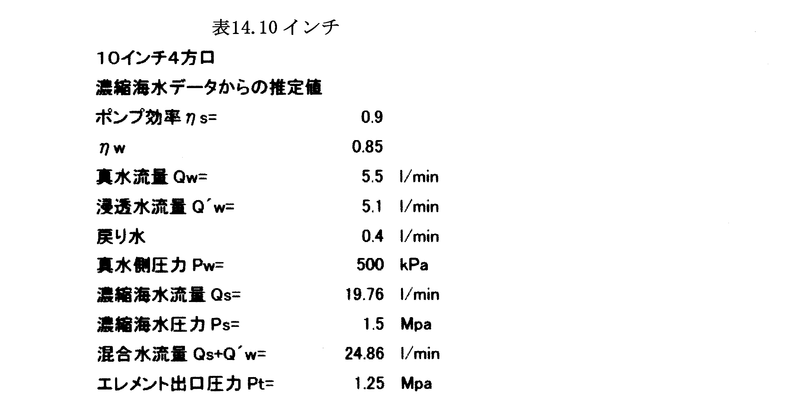 Figure JPOXMLDOC01-appb-T000037