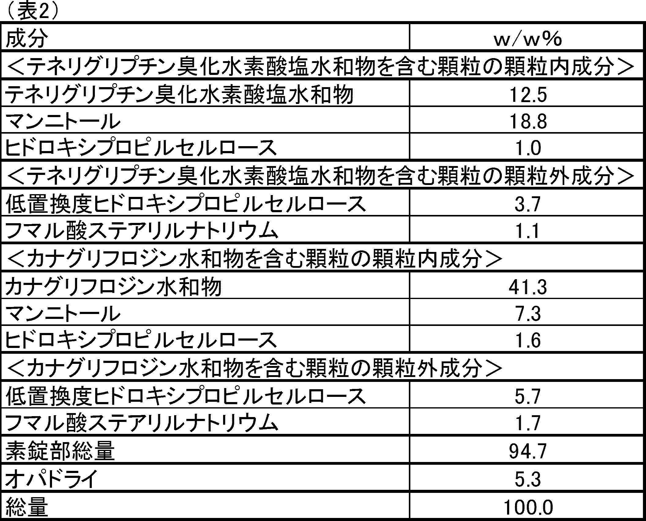 Figure JPOXMLDOC01-appb-T000002