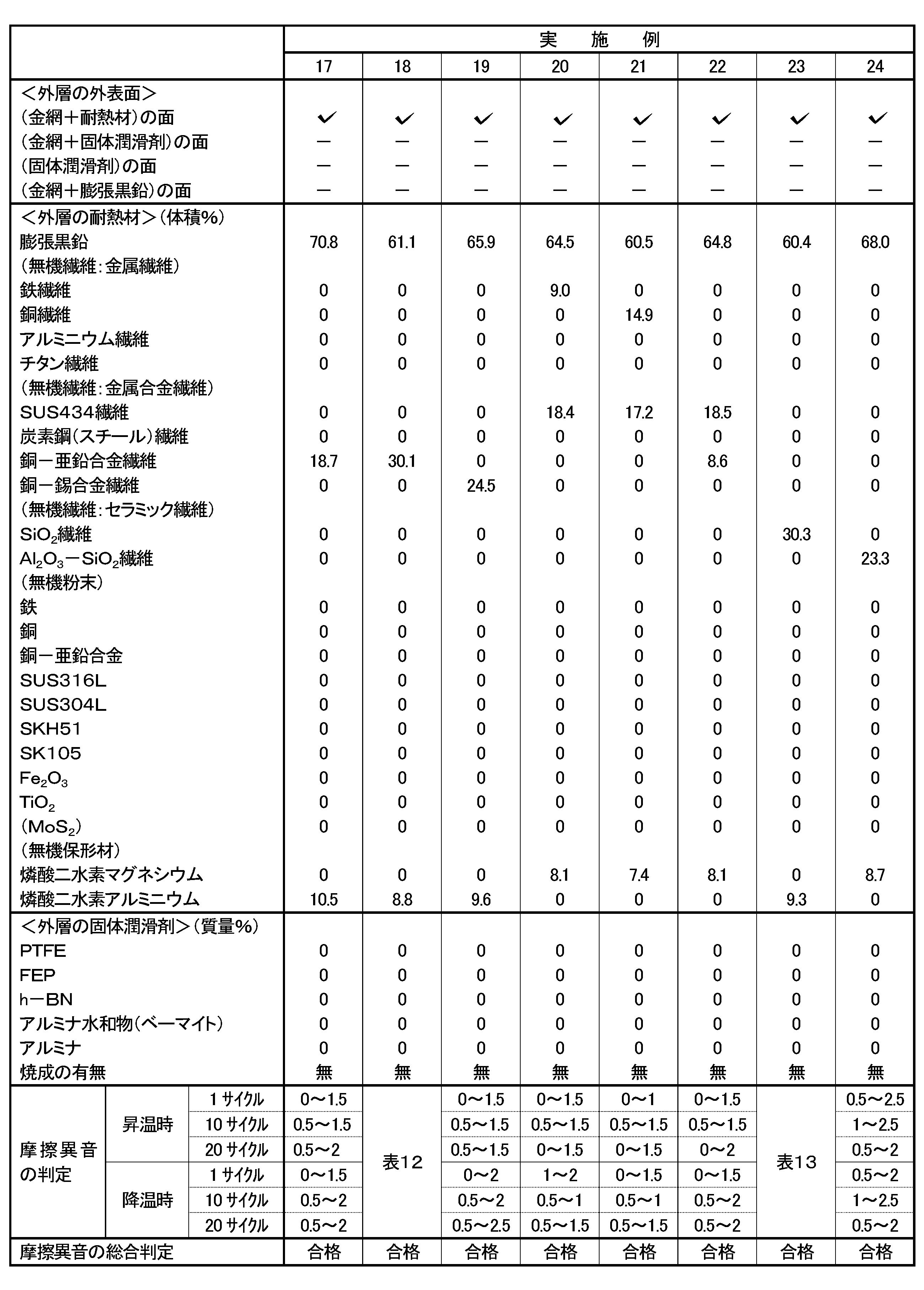Figure JPOXMLDOC01-appb-T000003