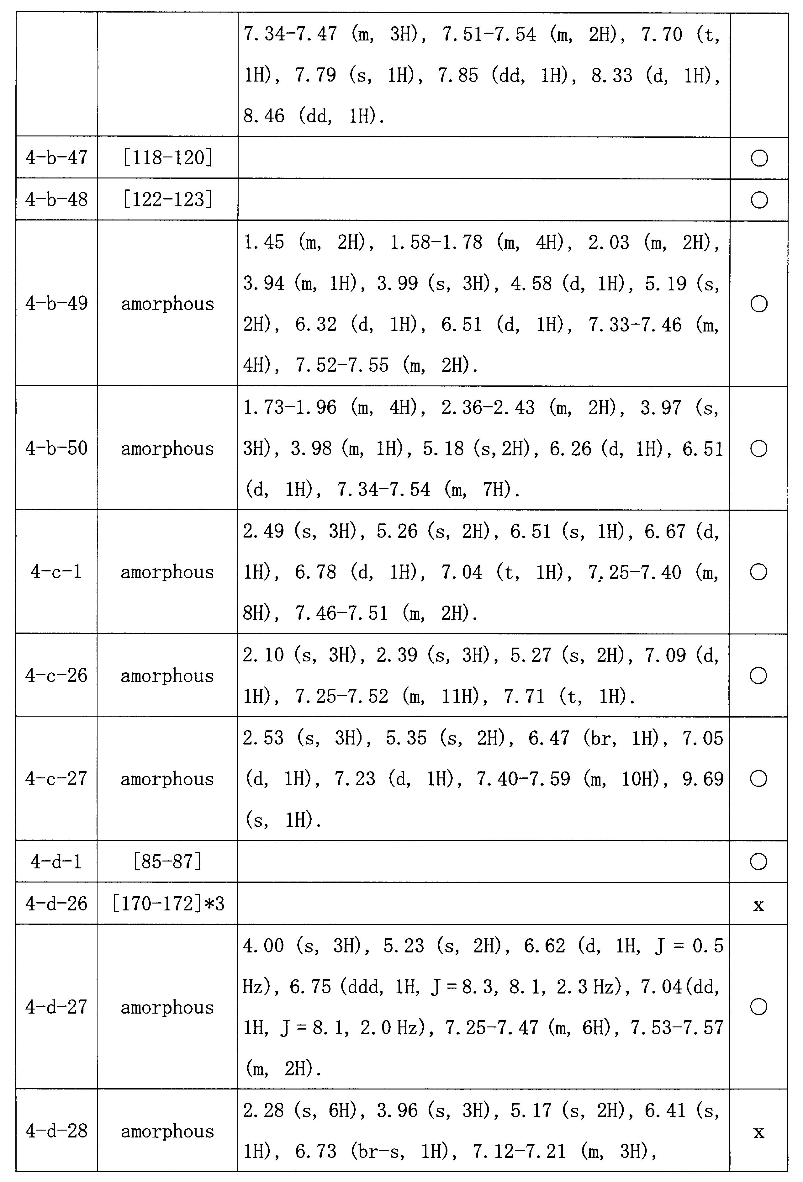 Figure JPOXMLDOC01-appb-I000048