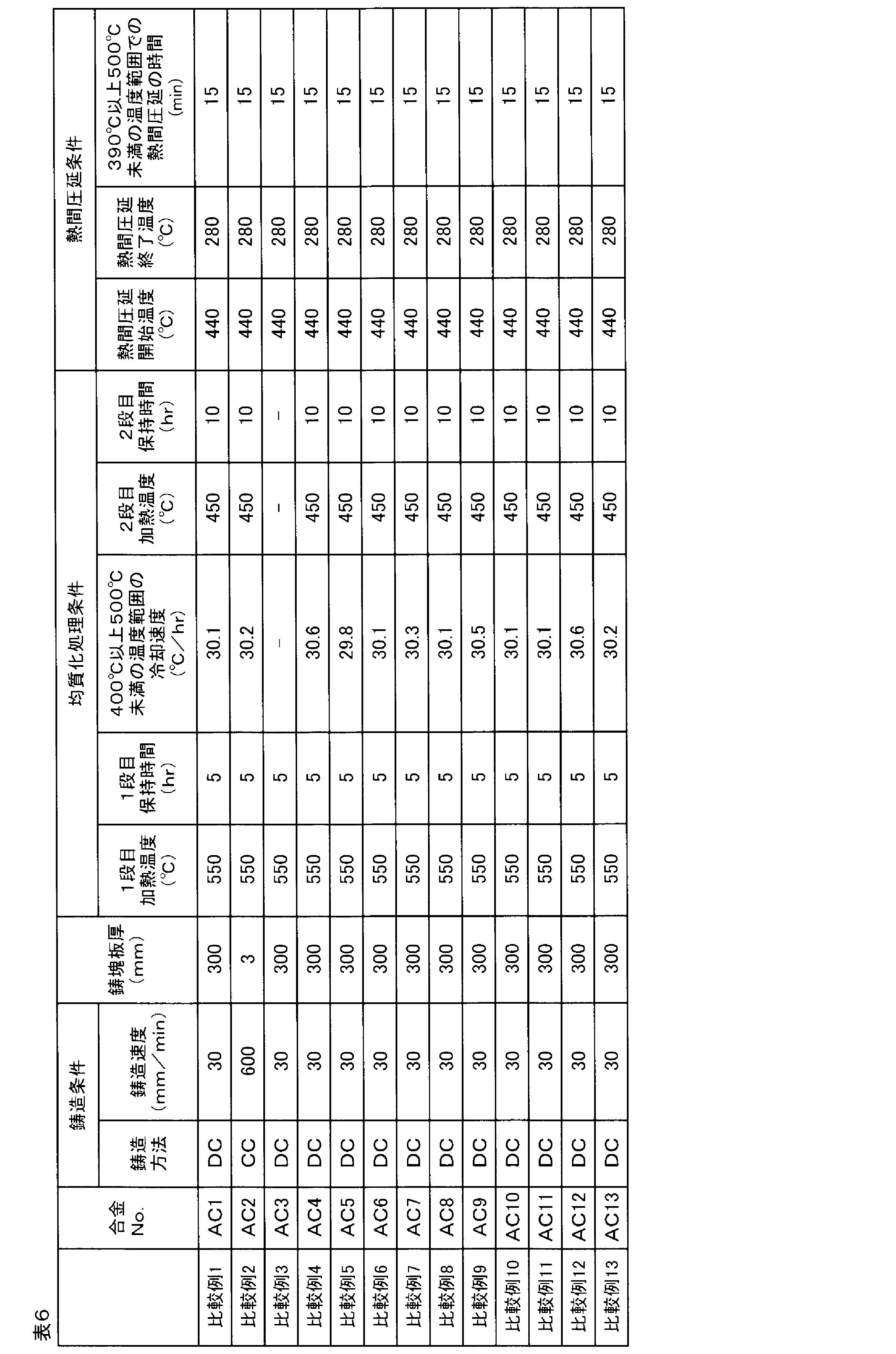 Figure JPOXMLDOC01-appb-T000006