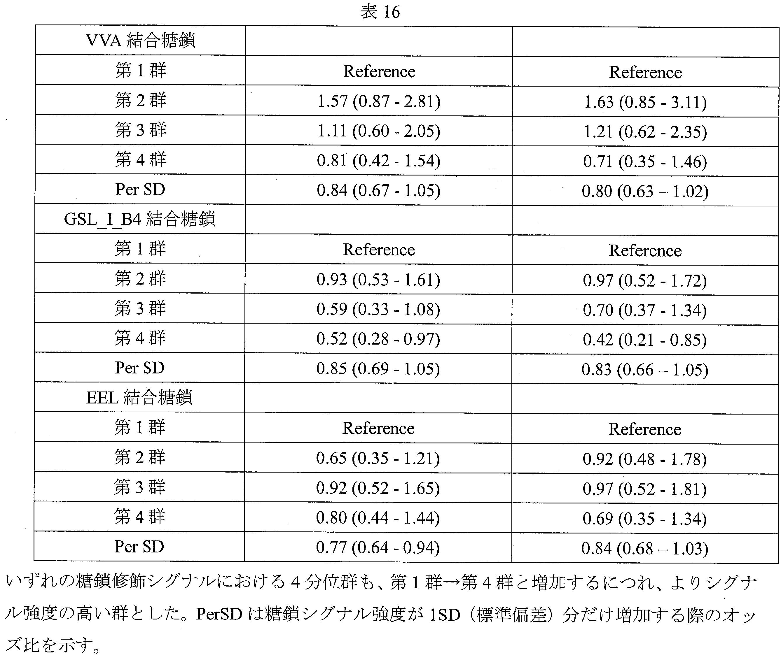 Figure JPOXMLDOC01-appb-T000016