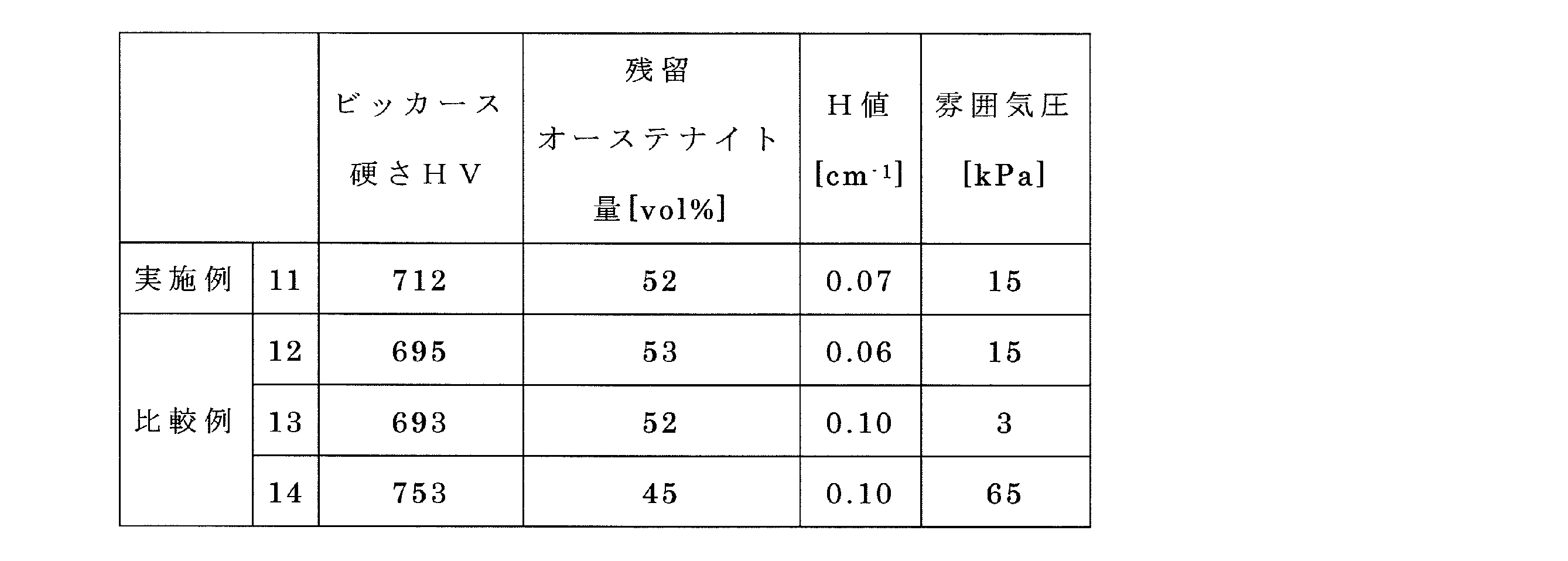 Figure JPOXMLDOC01-appb-T000003
