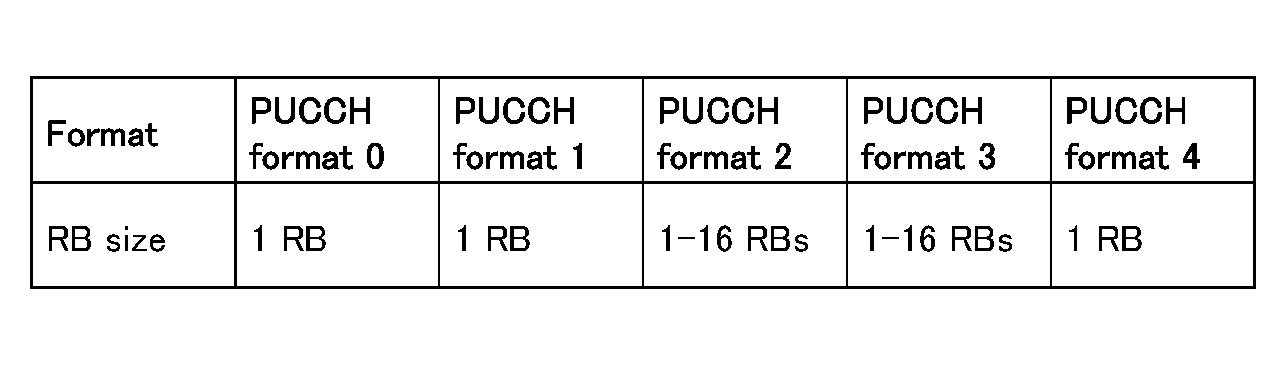 Figure JPOXMLDOC01-appb-T000001