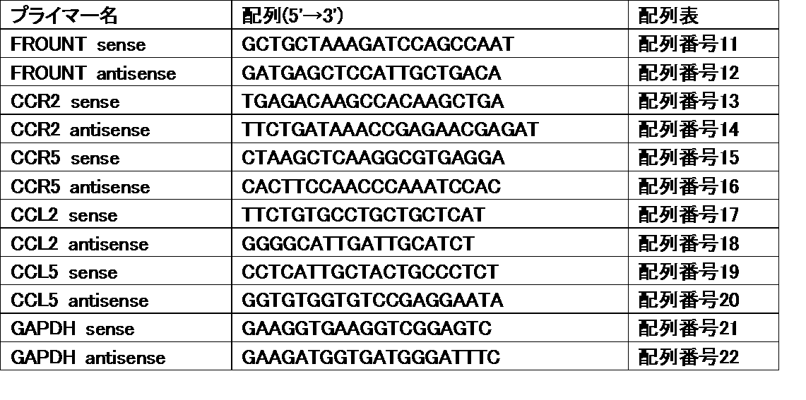 Figure JPOXMLDOC01-appb-T000002