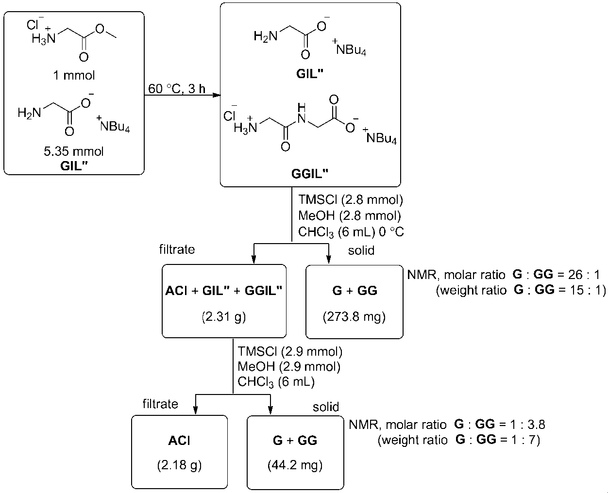 Figure JPOXMLDOC01-appb-I000012