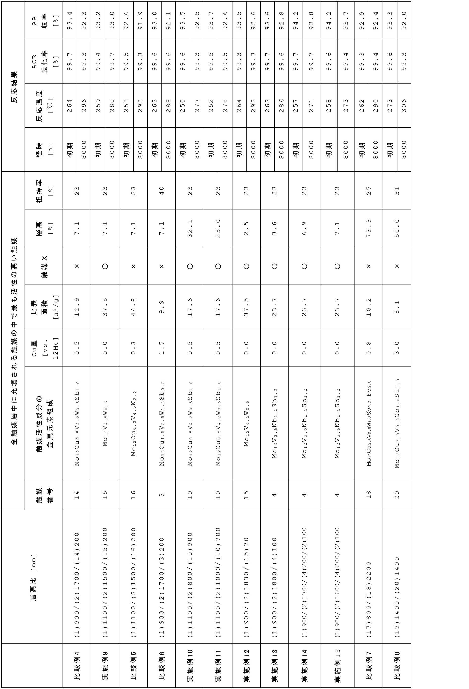 Figure JPOXMLDOC01-appb-T000003