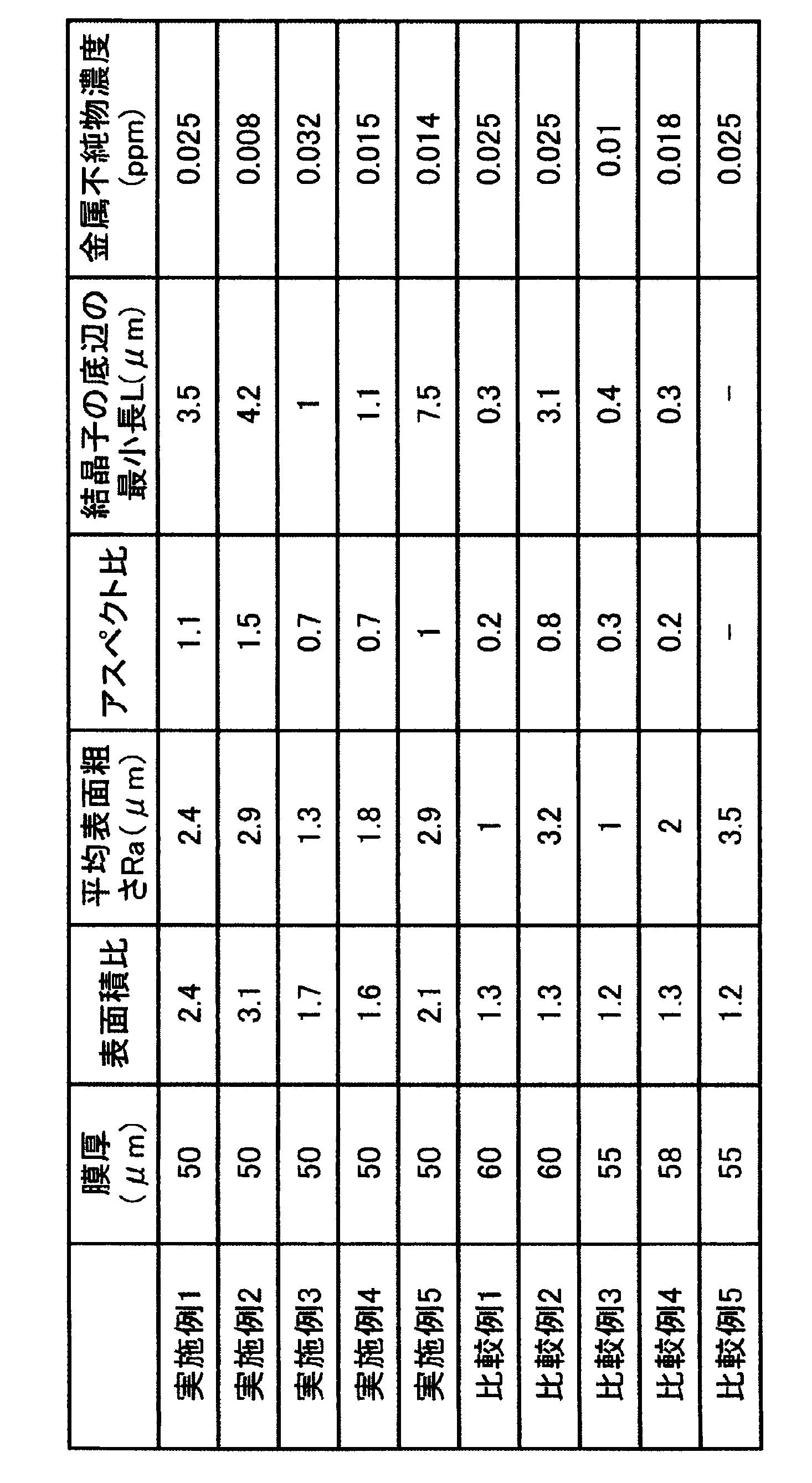 Figure JPOXMLDOC01-appb-T000002