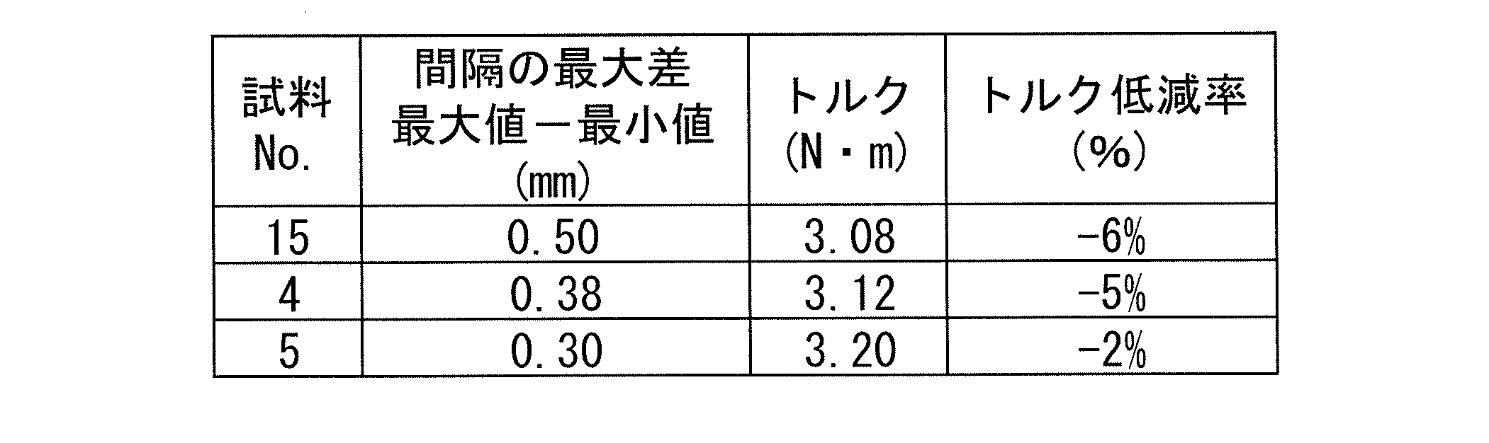 Figure JPOXMLDOC01-appb-T000003