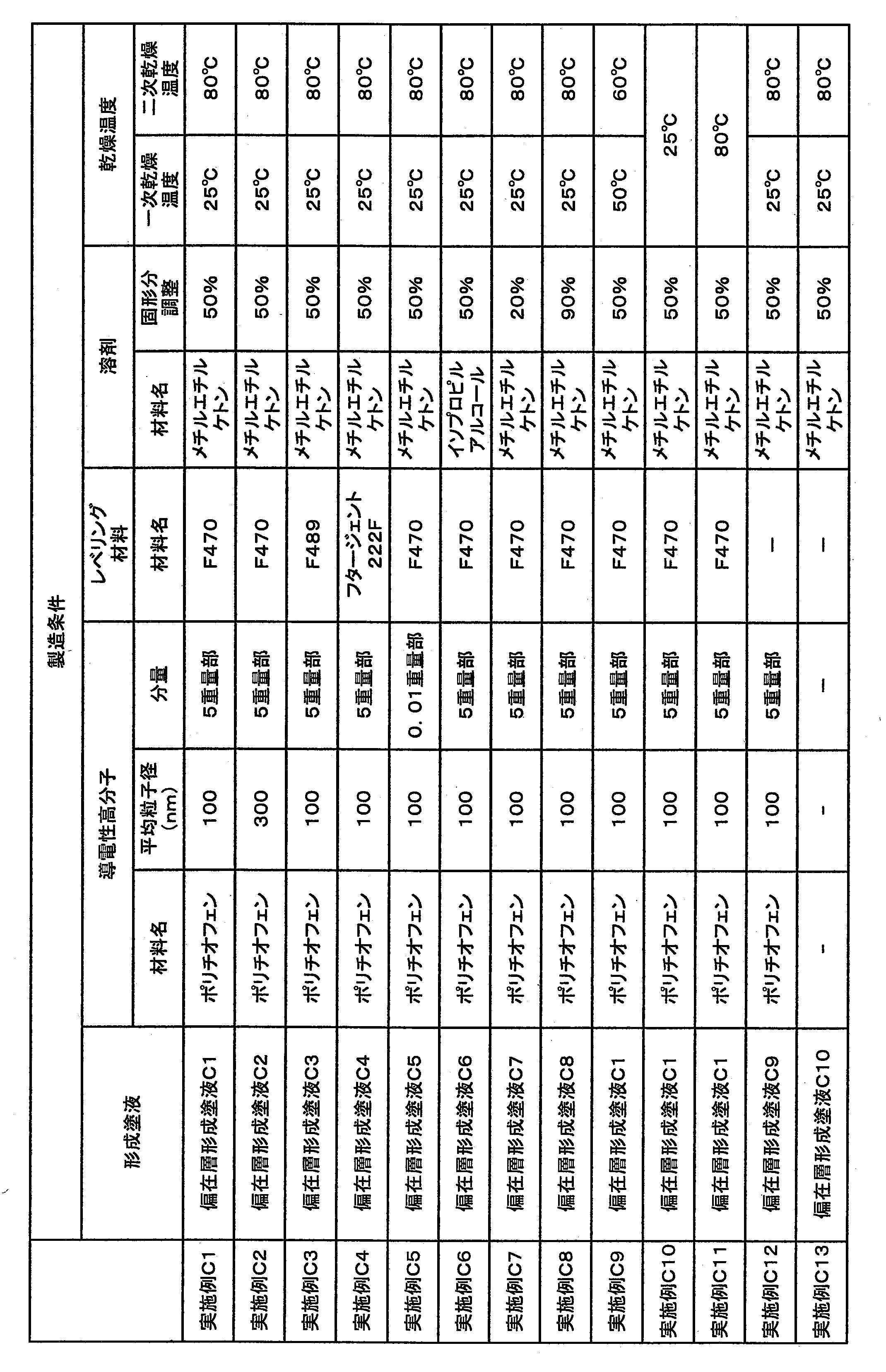 Figure JPOXMLDOC01-appb-T000008