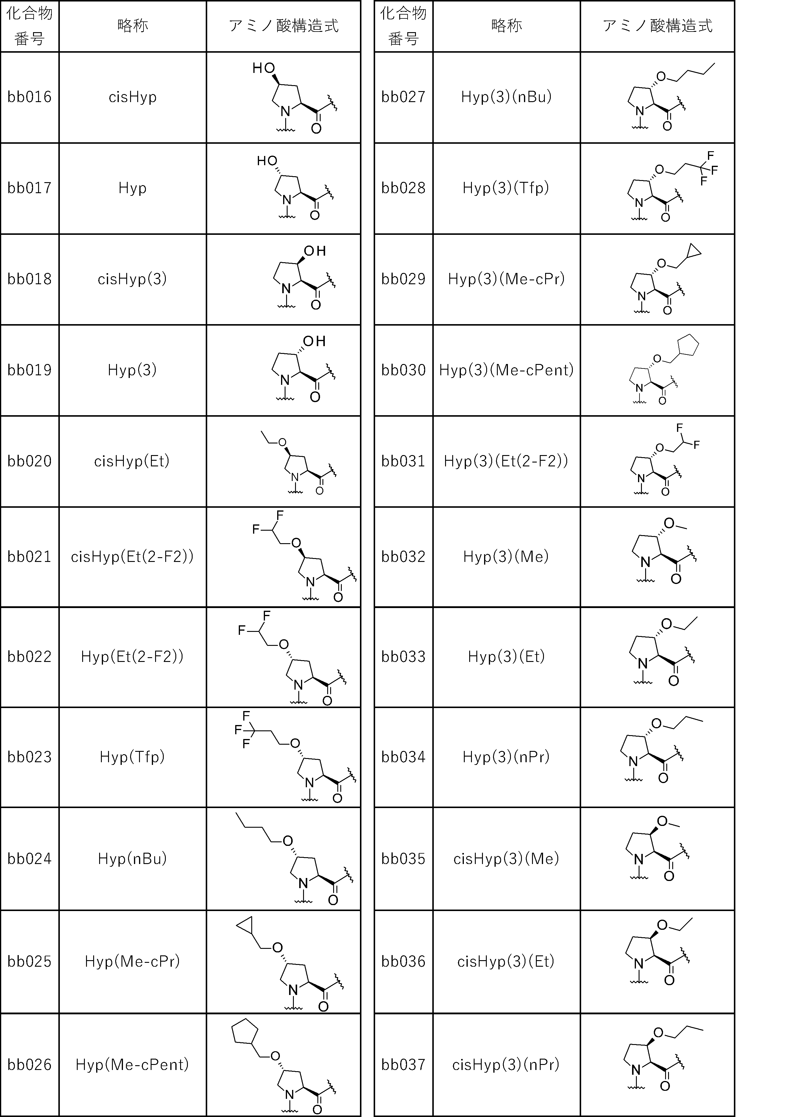 Figure JPOXMLDOC01-appb-T000334