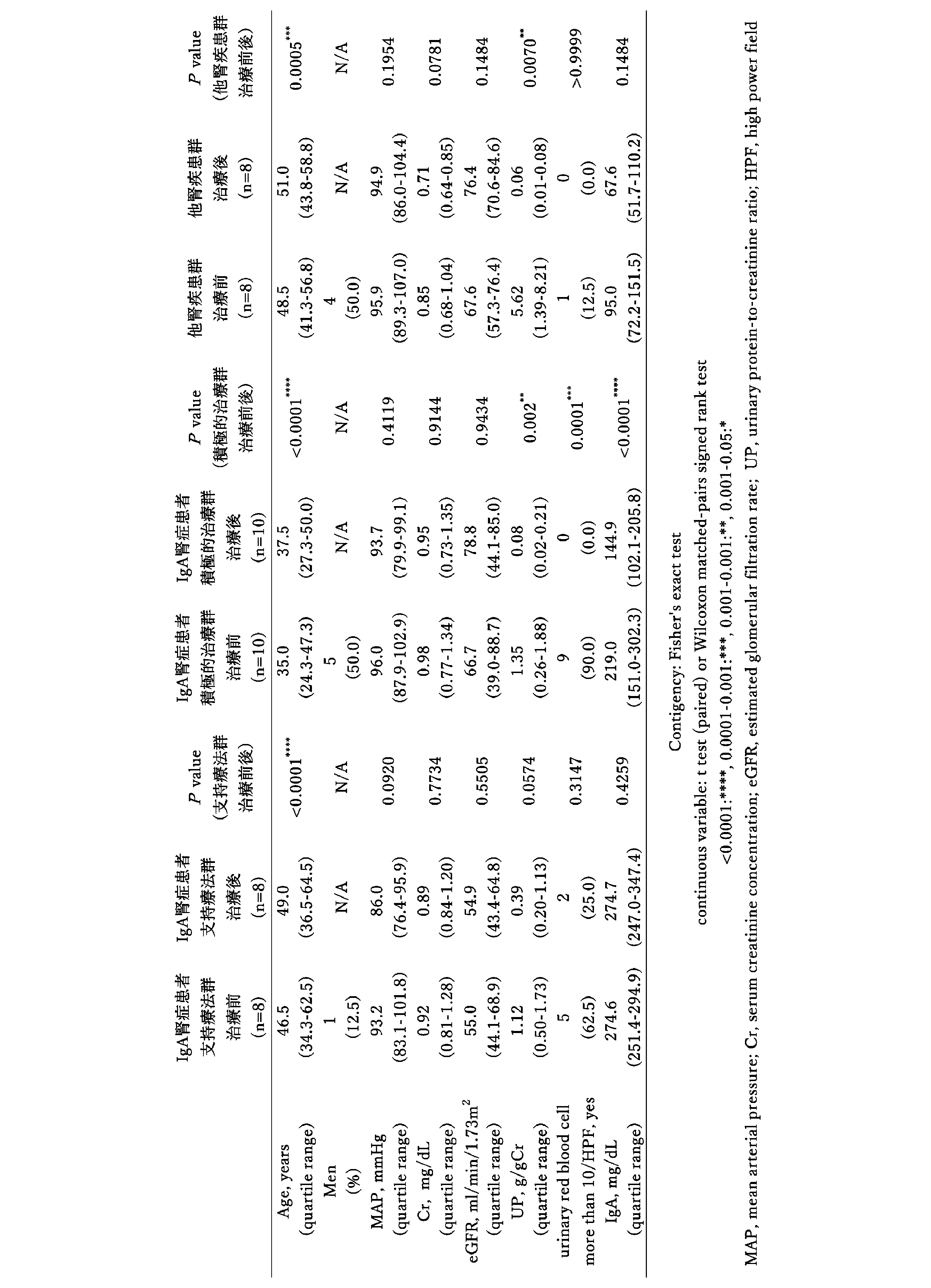 Figure JPOXMLDOC01-appb-T000003