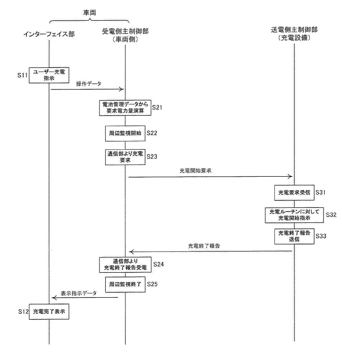 Figure 2012110199
