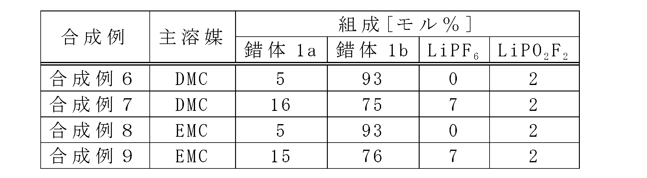 Figure JPOXMLDOC01-appb-T000055
