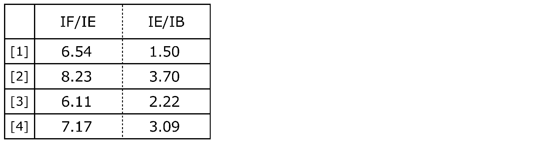 Figure JPOXMLDOC01-appb-T000004