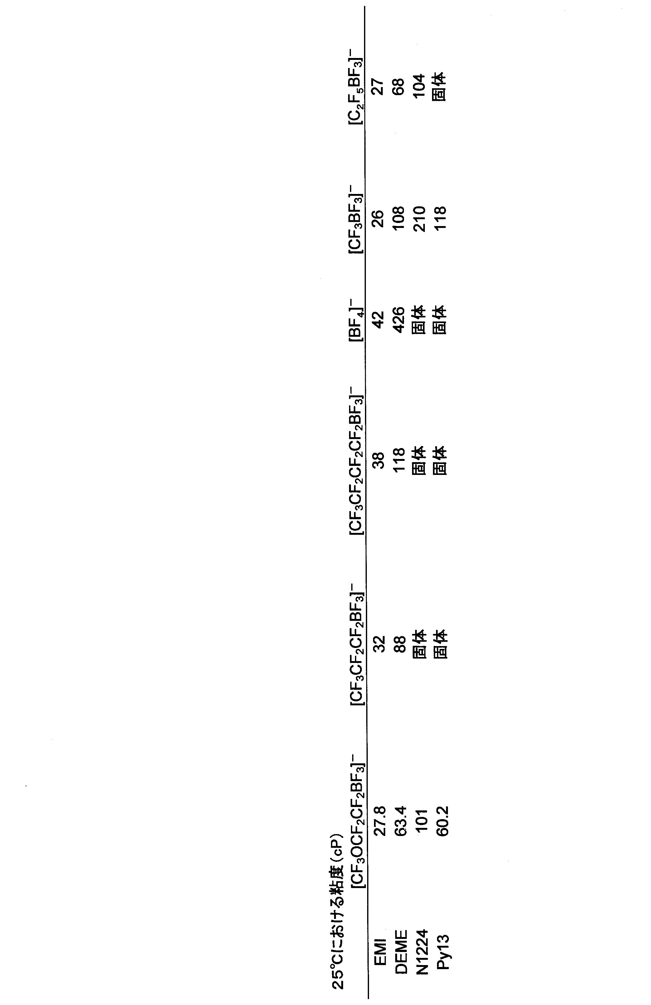 Figure JPOXMLDOC01-appb-T000007