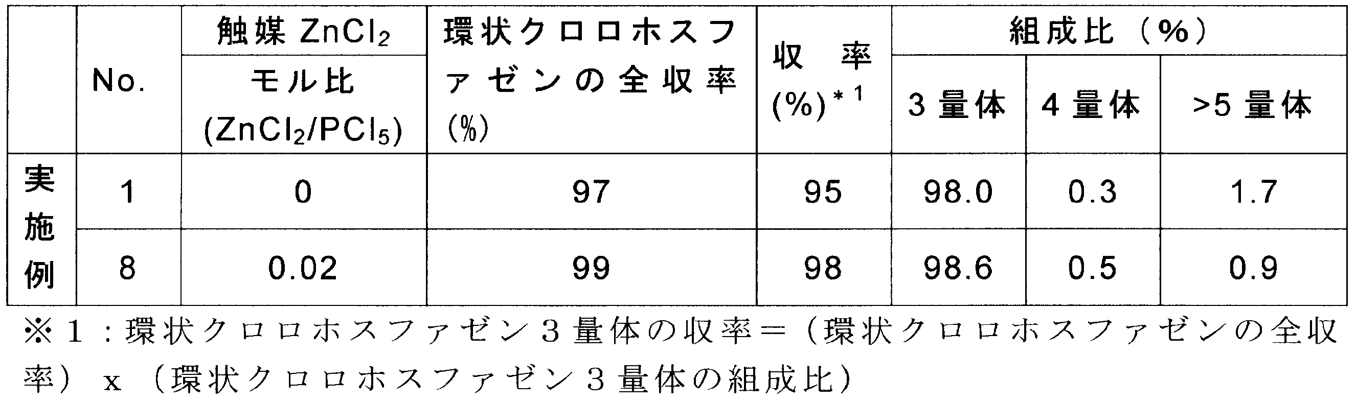 Figure JPOXMLDOC01-appb-T000005