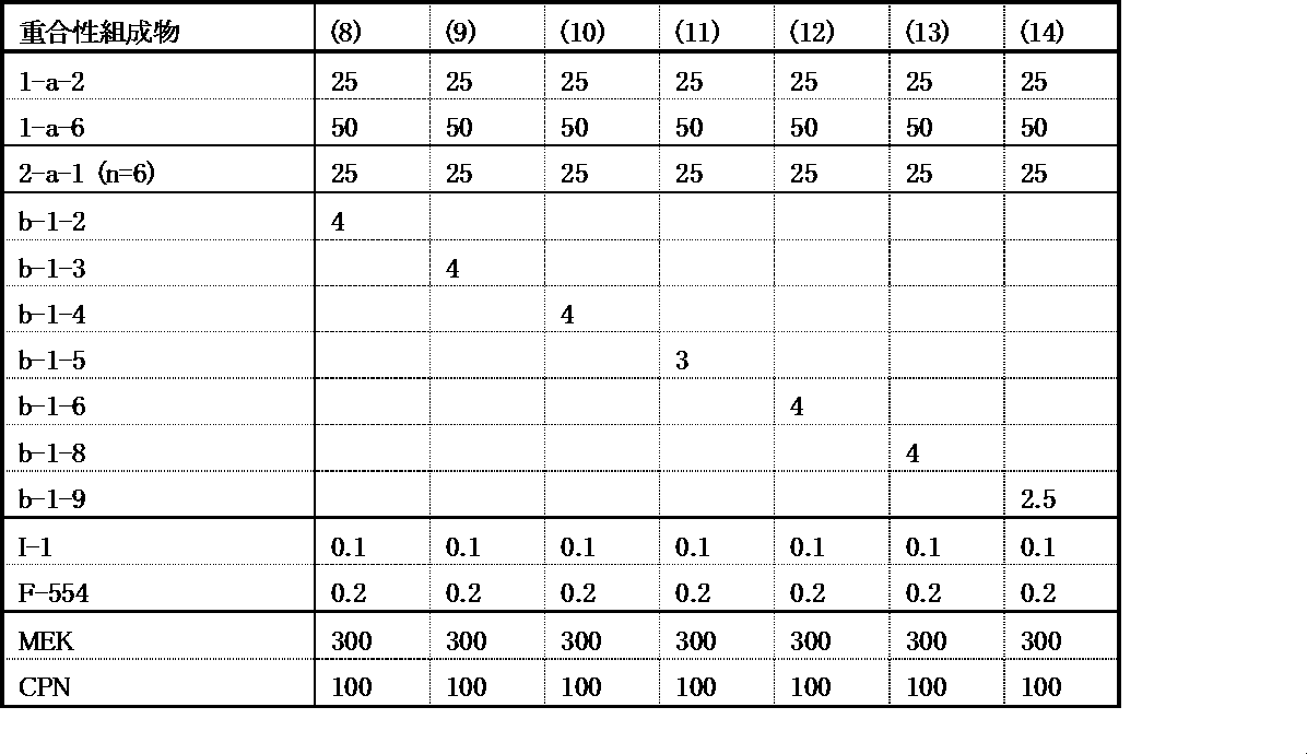 Figure JPOXMLDOC01-appb-T000170