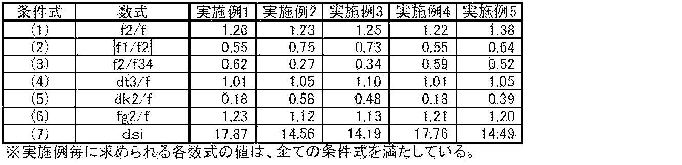 Figure JPOXMLDOC01-appb-T000006