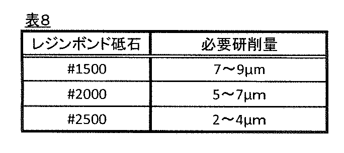 Figure JPOXMLDOC01-appb-T000008