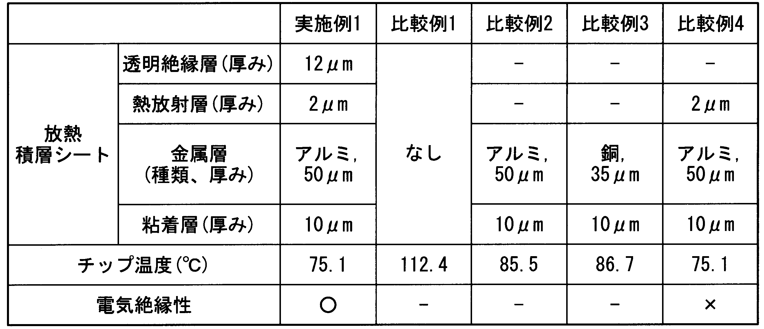 Figure JPOXMLDOC01-appb-T000001