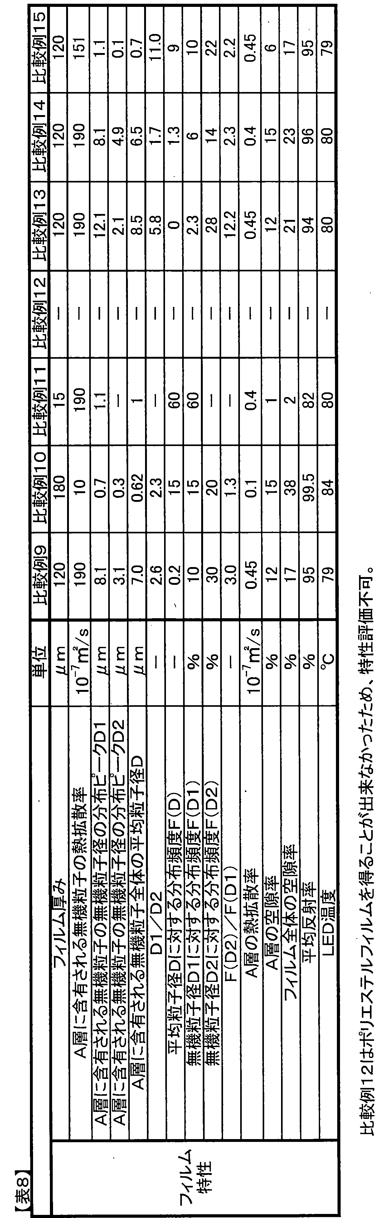 Figure JPOXMLDOC01-appb-T000008