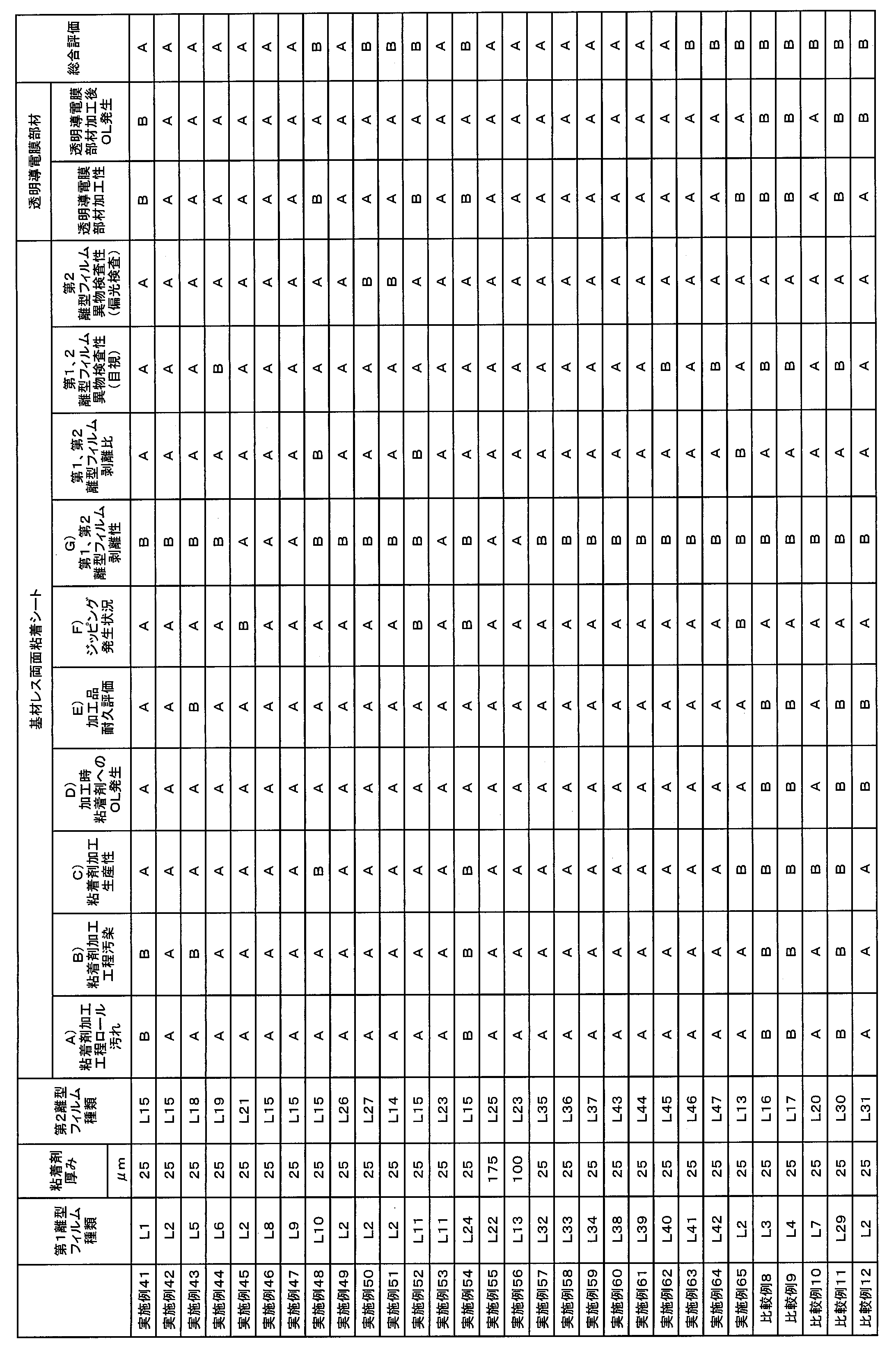 Figure JPOXMLDOC01-appb-T000007