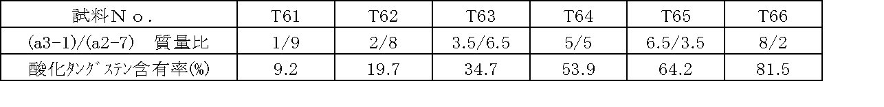 Figure JPOXMLDOC01-appb-T000008