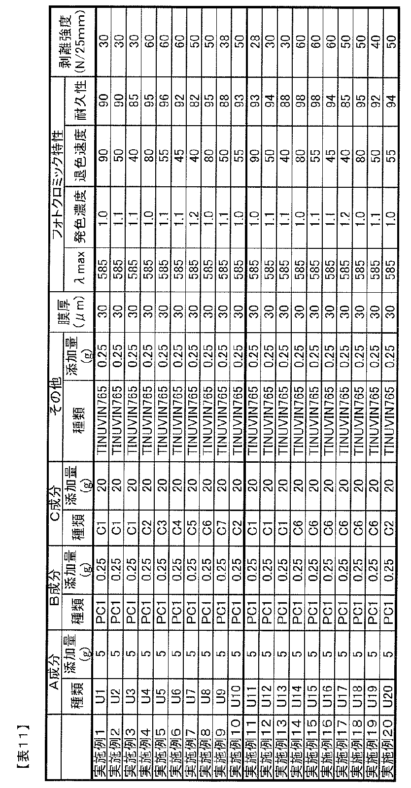Figure JPOXMLDOC01-appb-T000041