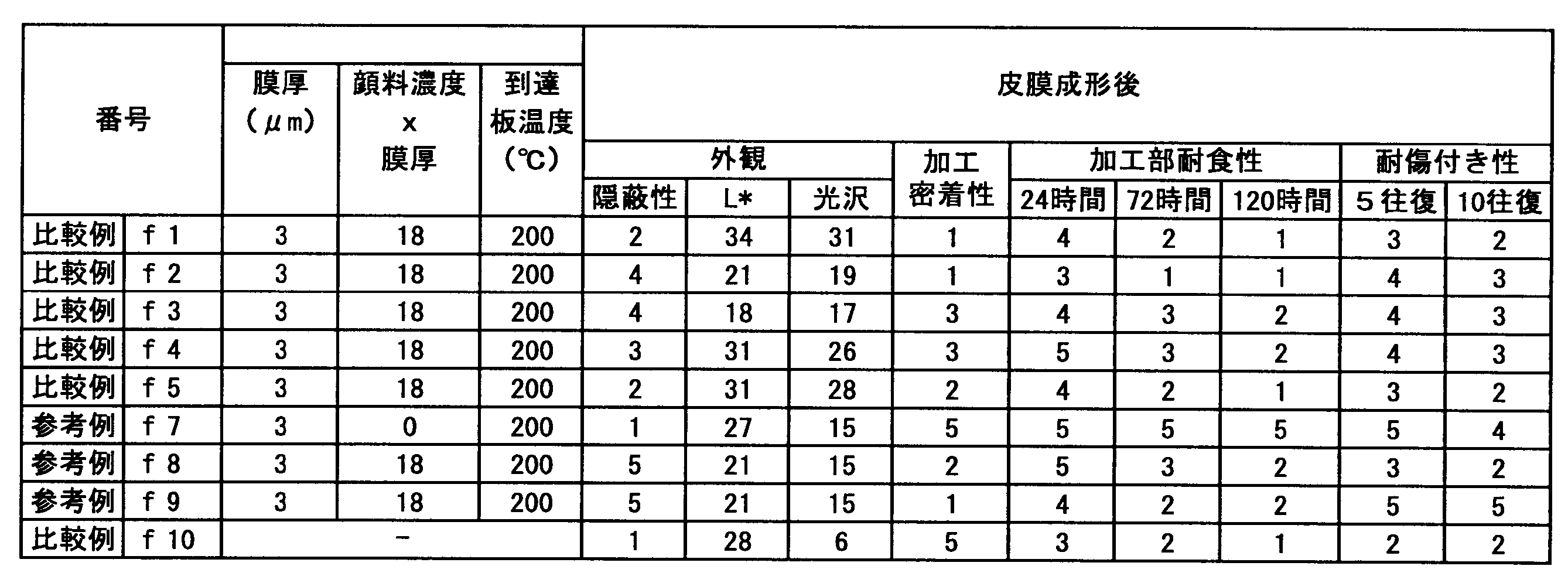 Figure JPOXMLDOC01-appb-T000032