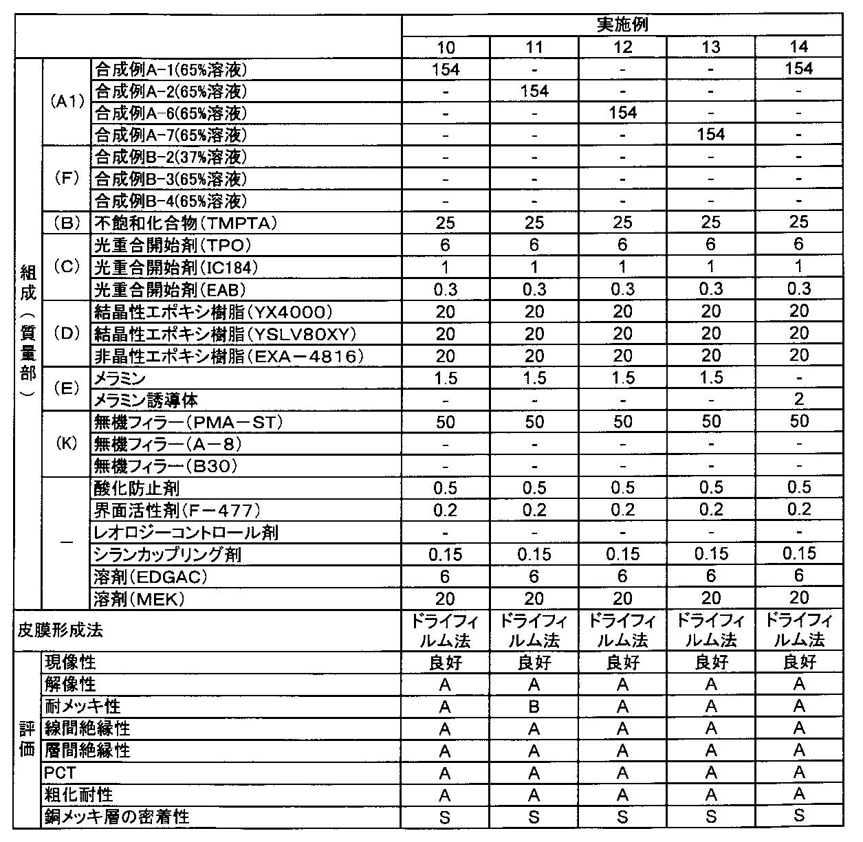Figure JPOXMLDOC01-appb-T000005