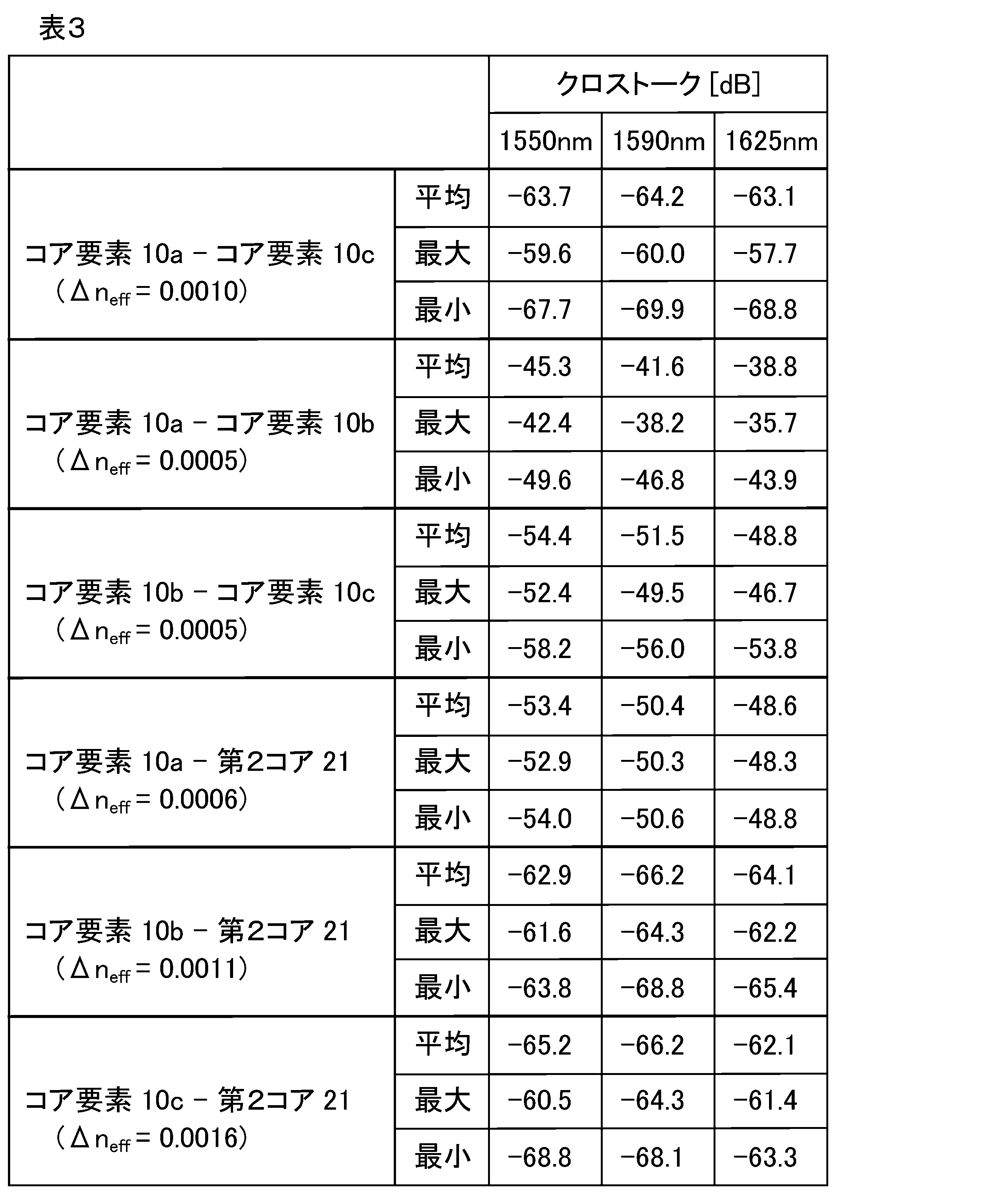 Figure JPOXMLDOC01-appb-I000004