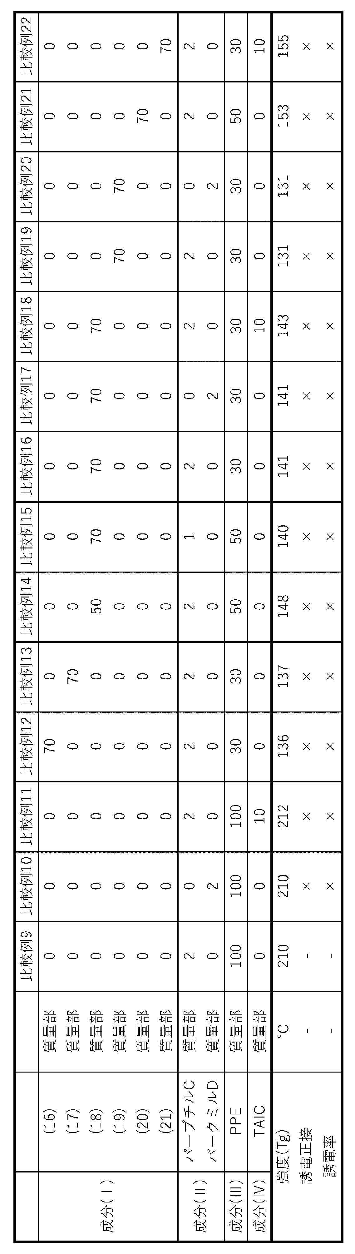 Figure JPOXMLDOC01-appb-T000006