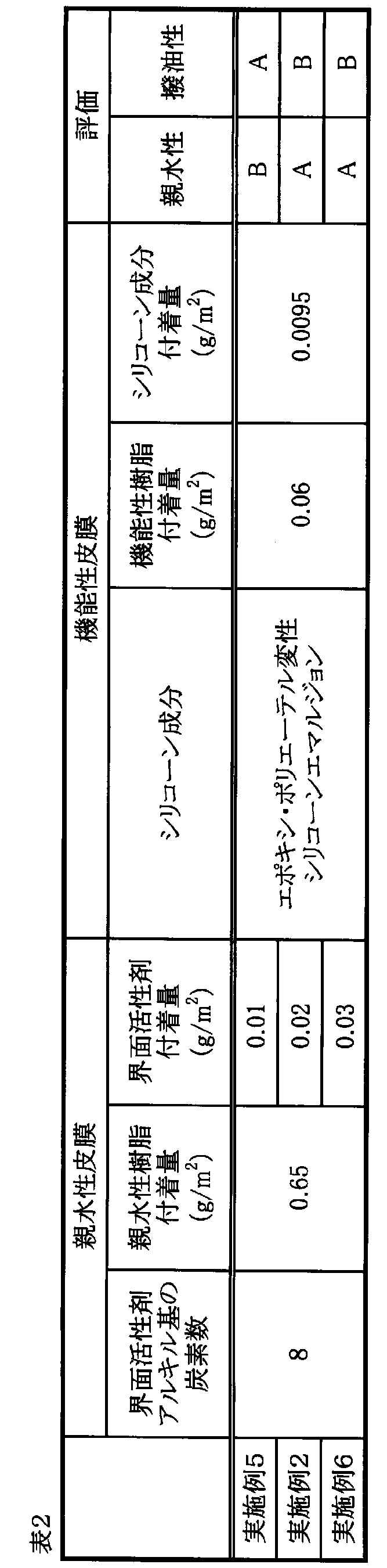 Figure JPOXMLDOC01-appb-T000002