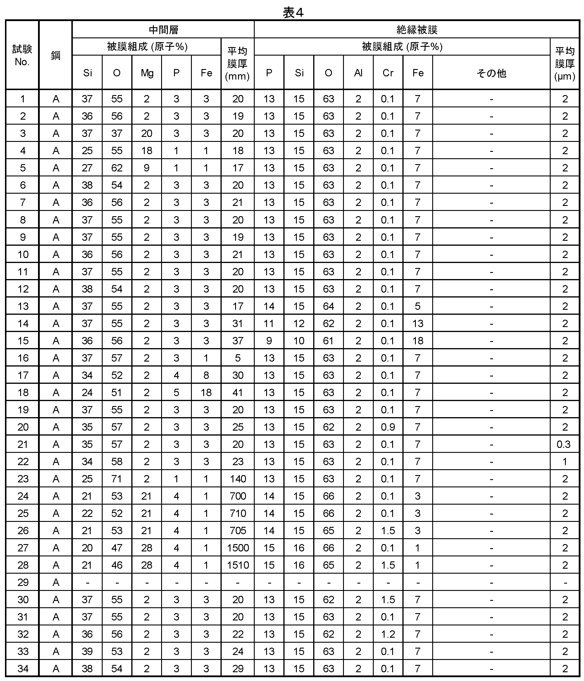 Figure JPOXMLDOC01-appb-T000004